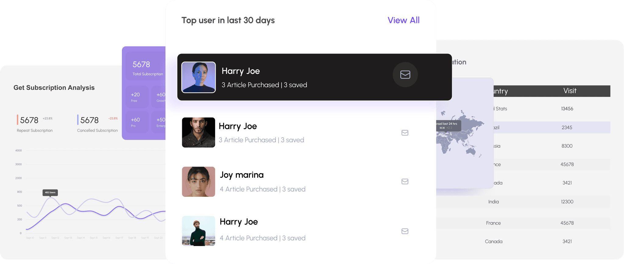 Upcoming Features